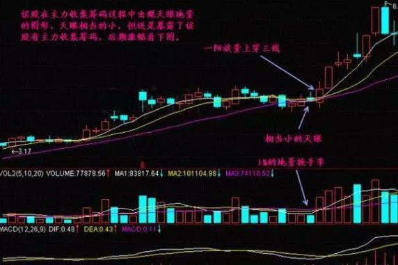 短线炒股盯盘技巧分析视频,最新短线选股技法