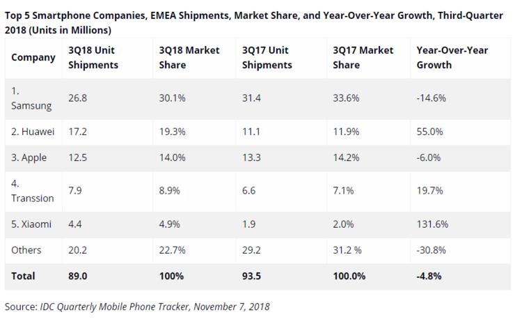 三星手机高光压不住,三星手机海拔变成负数