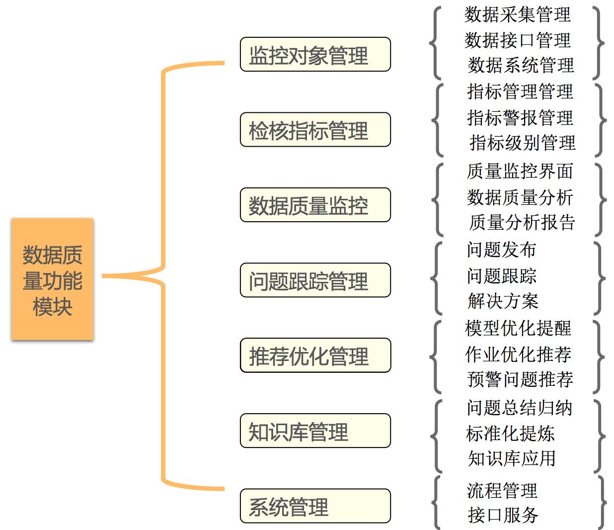 美团外卖平台大数据,美团大数据分析软件