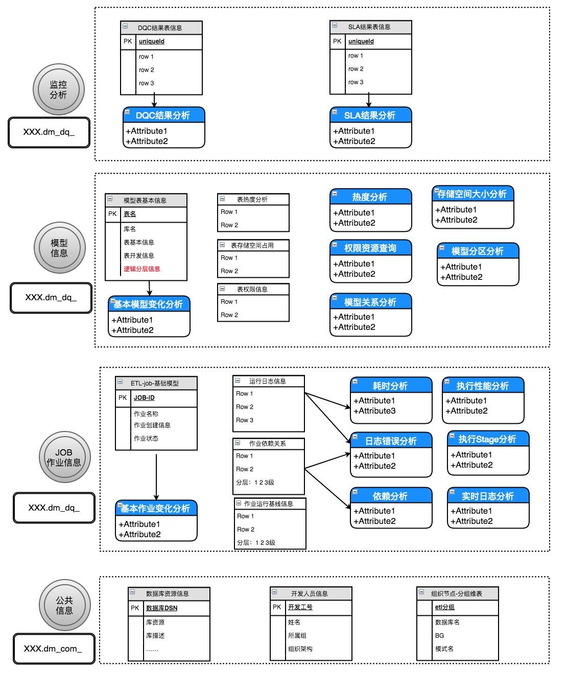 美团外卖平台大数据,美团大数据分析软件