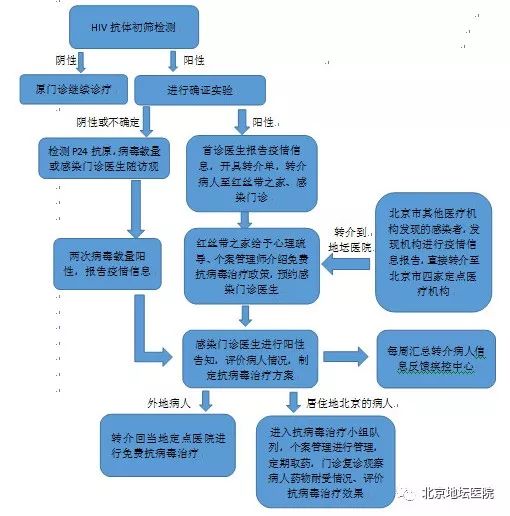 防艾社区检测艾滋病吗,知艾防艾共享健康视频
