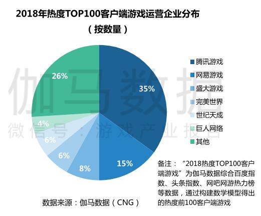 ip改编手游,端游ip改编手游