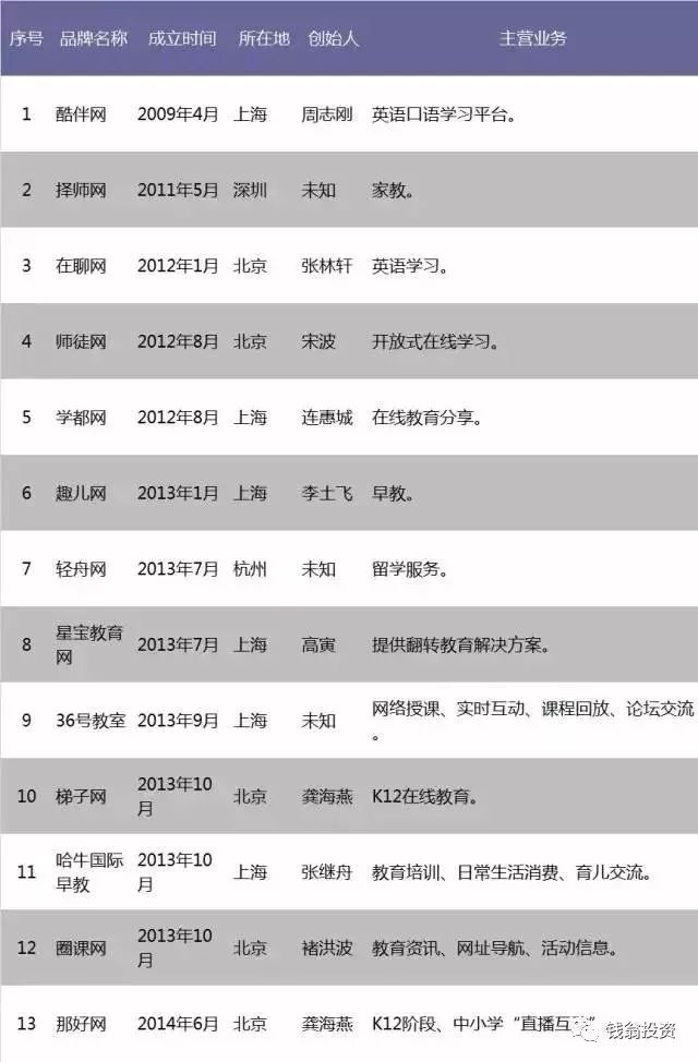 大败局1修订版,大败局