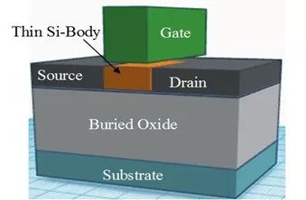 世界半导体集成电路简史,集成电路设计与制造技术发展状况