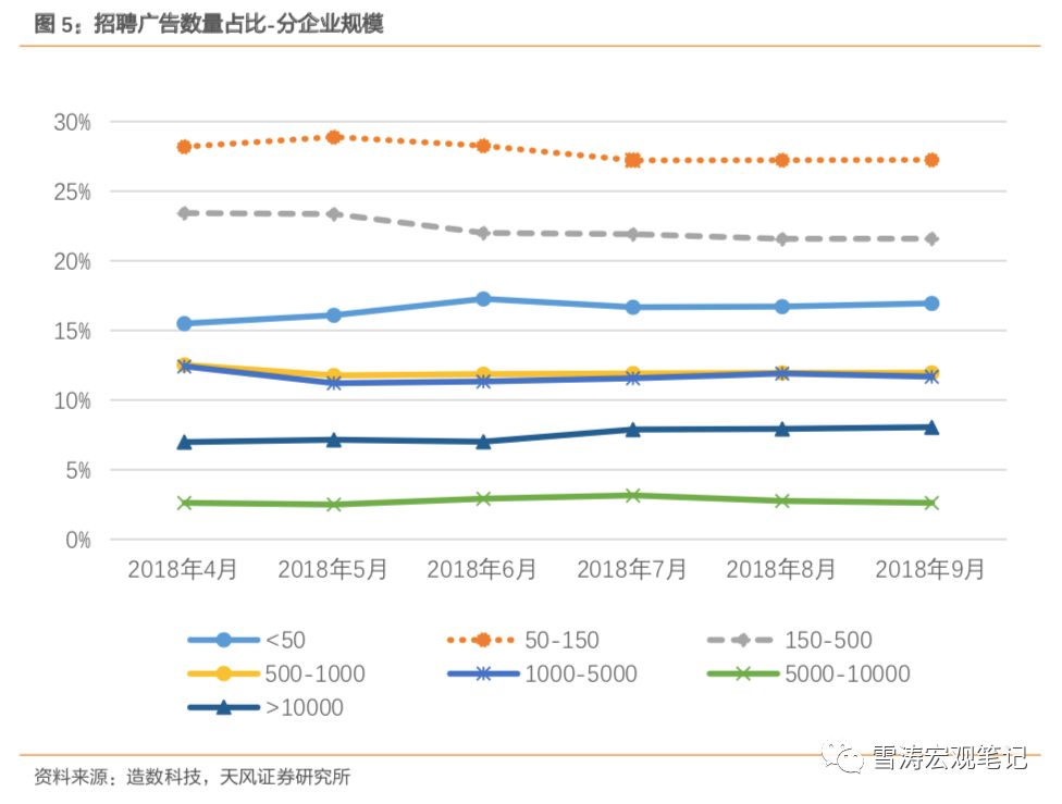 宋雪涛天风宏观完整视频,北京天风宏观宋雪涛
