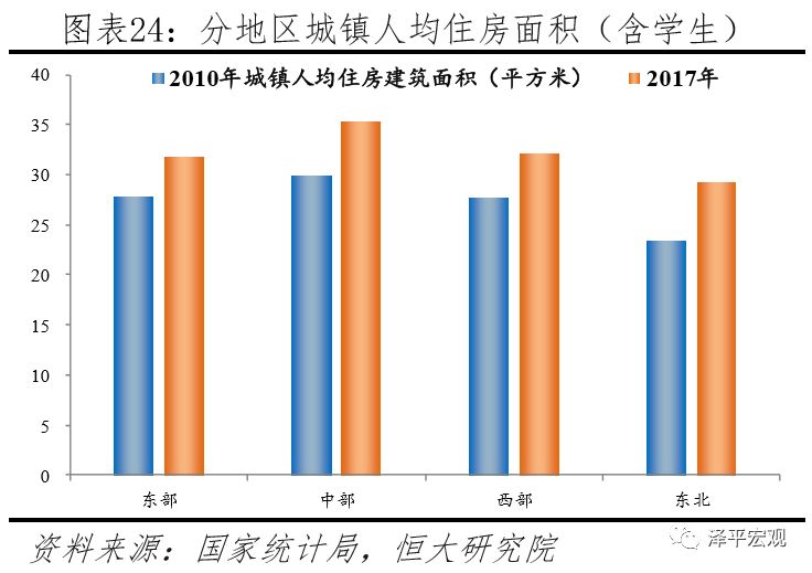 中国住房存量到底有多少,中国住房需求预测