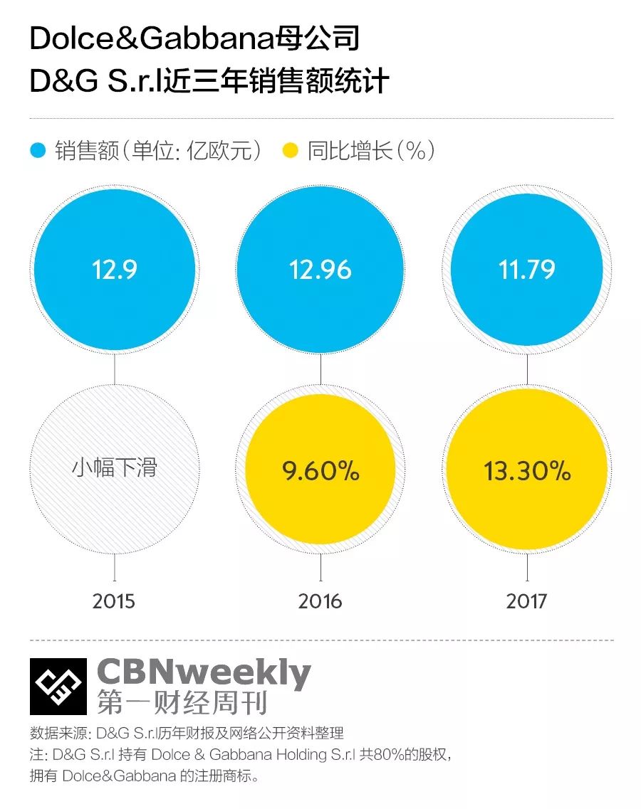 dolcegabbana新消息,dolcegabbana中国