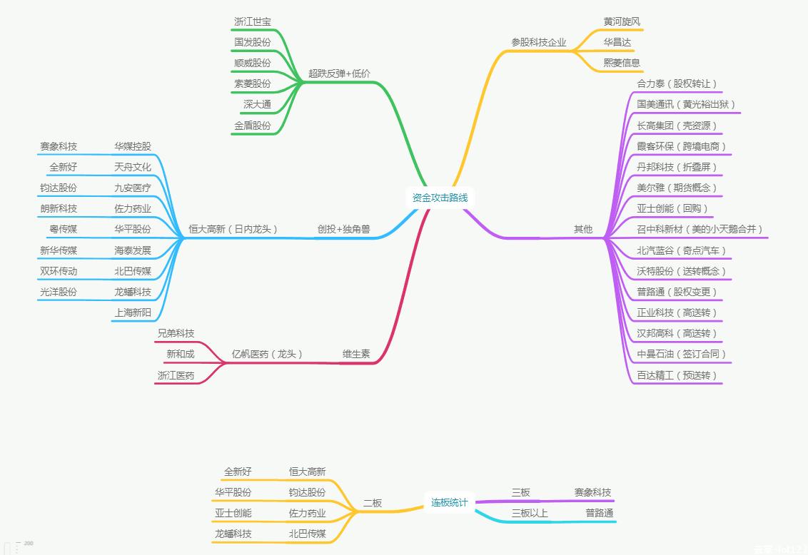 复盘的正确方法和步骤,复盘是什么意思