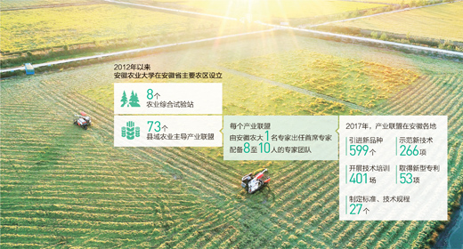 希望田野上的科技使者