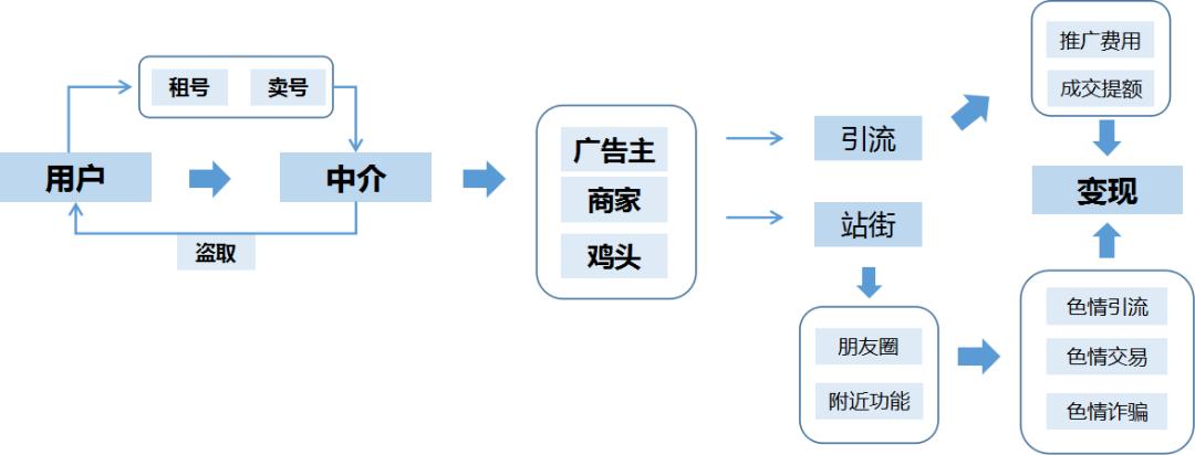 腾讯举报中心提醒：“高价收购”微信号为违规行为，请网民举报！
