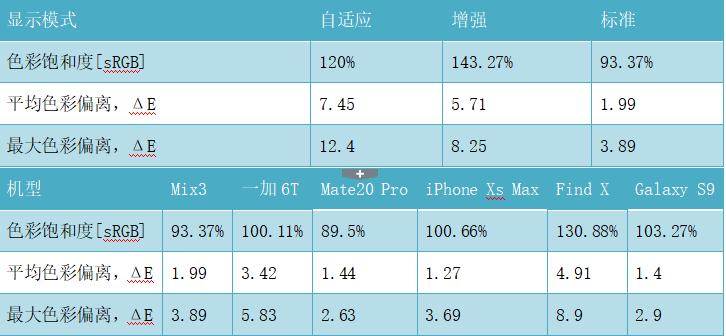 小米mix3三星,mix3三星amoled屏
