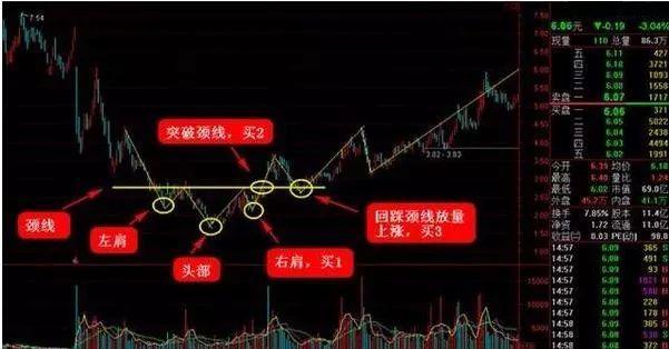 炒股买入技巧,最简单的炒股稳赢方法
