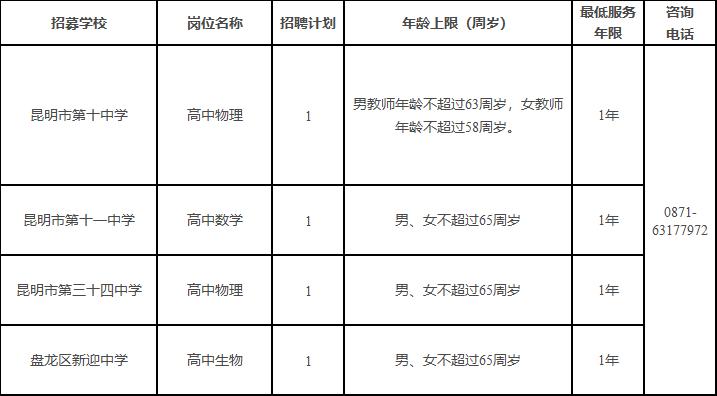 招公务员45周岁以下,公务员招3人有4人报名