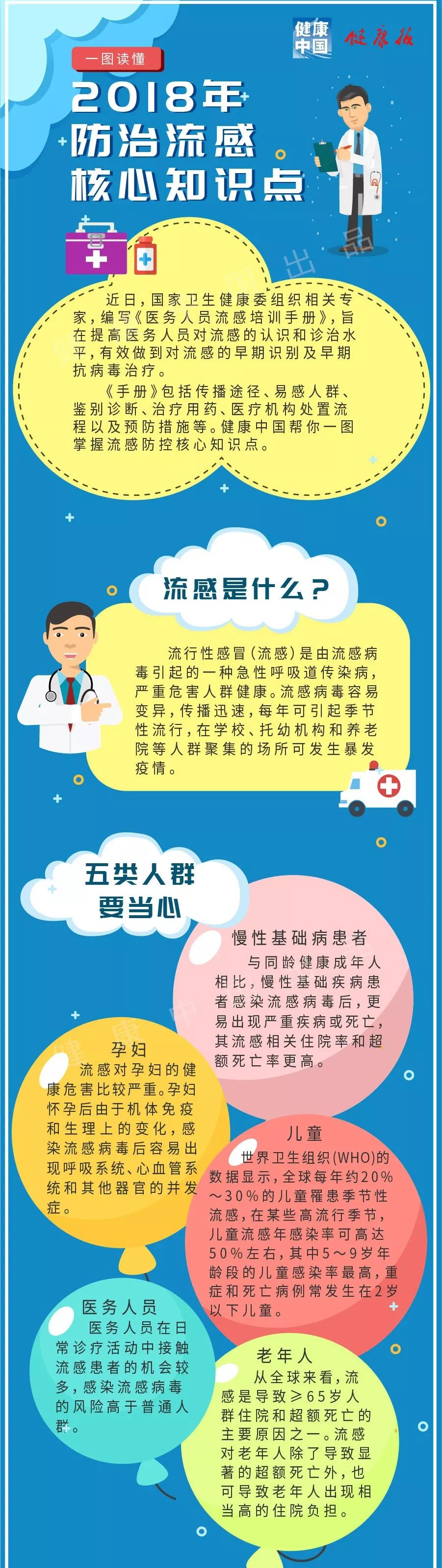 流感又来了吗,流感来袭我们该怎么应对