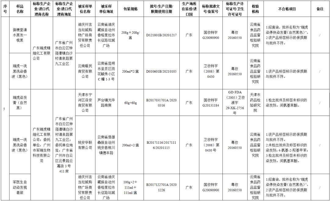 45批次化妆品抽检不合格名单,央视化妆品抽检不合格名单