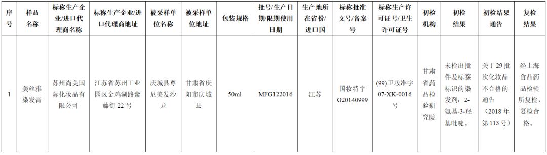 染发剂抽检不合格的品牌有哪些,合格安全的染发产品有哪些