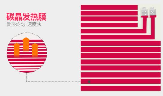 别人冻手你热到出汗！一个垫子20秒让桌子瞬间恒温40℃！