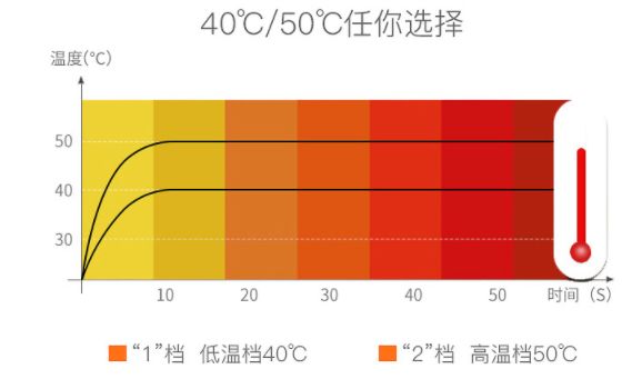 别人冻手你热到出汗！一个垫子20秒让桌子瞬间恒温40℃！