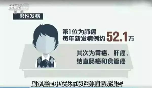 抗癌药多神奇,抗癌药物真的这么神奇