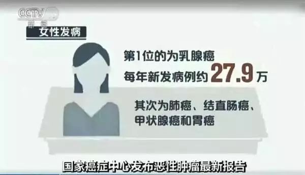 抗癌的特效药多少钱,最新抗癌新药上市价格120万