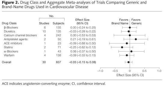 原研药和仿制药选择,原研药和仿制药分解视频