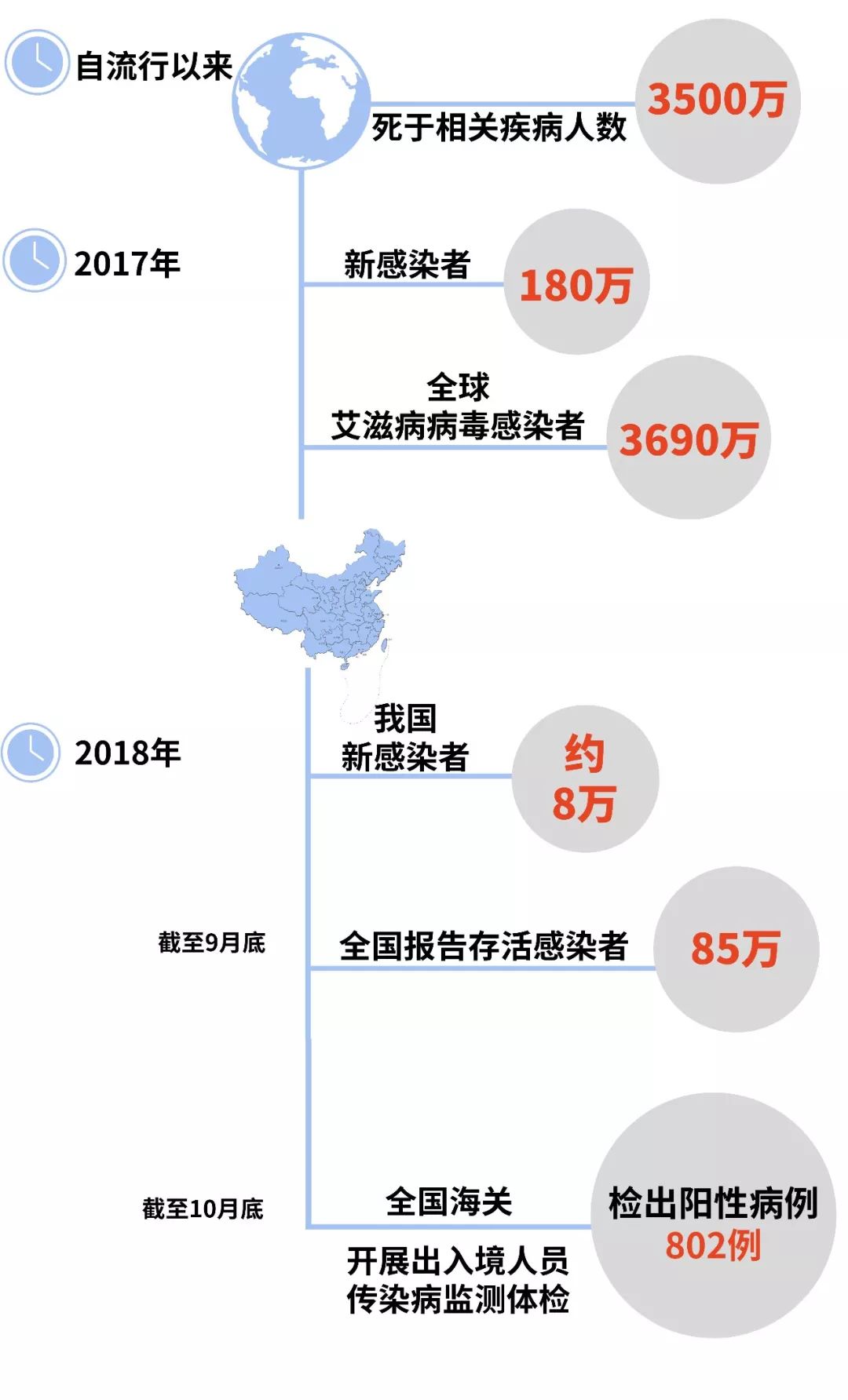 抗击艾滋共享健康——知艾防艾篇