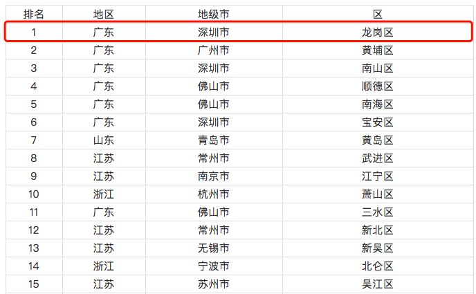 龙岗第一高楼最新消息,龙岗第一城