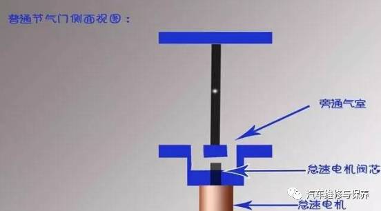 汽车保养节气门要清洗吗,节气门清洗保养有必要吗