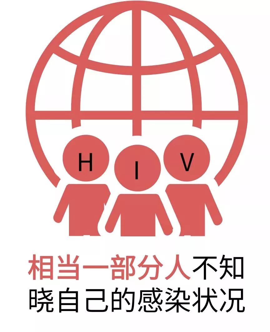 普及｜关于艾滋病，你需要知道什么？