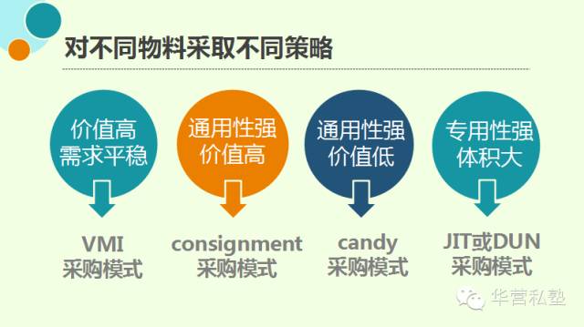 华为供应链的最大特点是什么,整体和细节