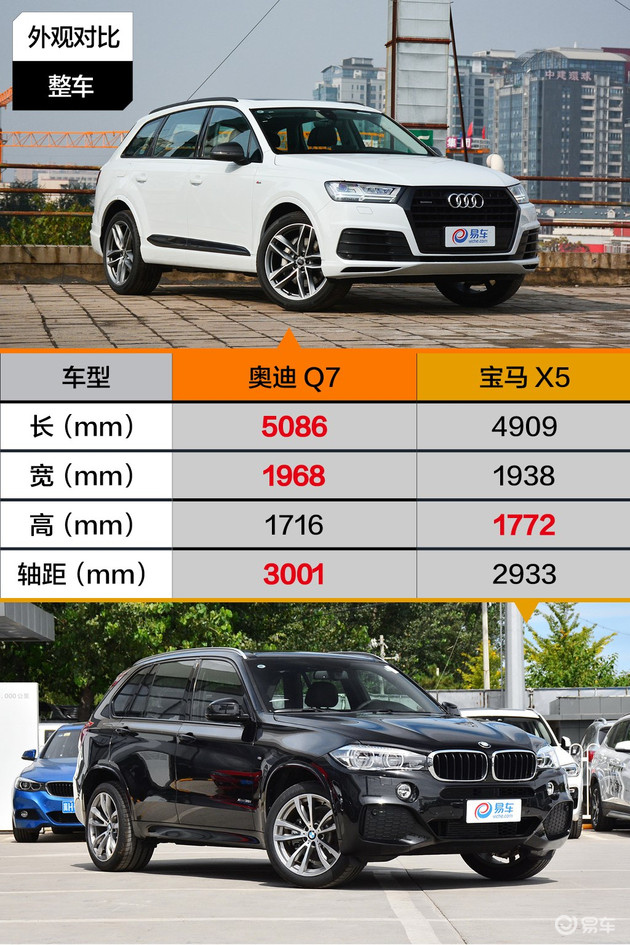 q7和x5哪个性价比高,q7和x5都是2.0t选谁好