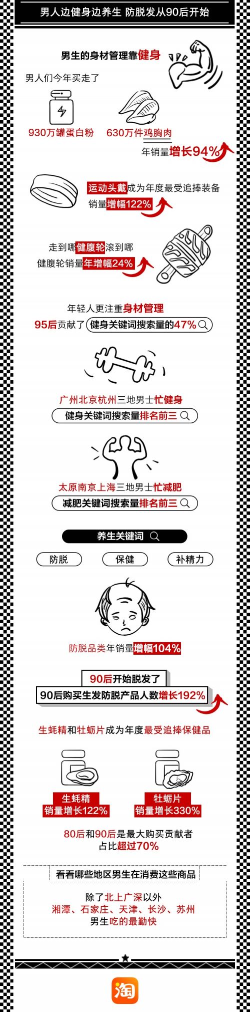 淘宝最火潮牌店铺男,中国男人越来越精致