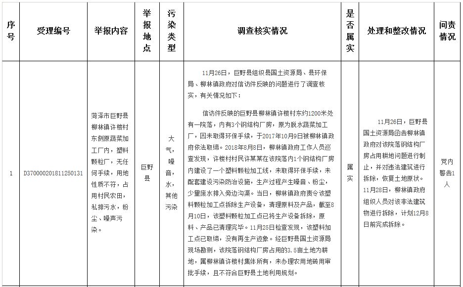 菏泽专项整治黑加油站,菏泽被集中曝光的单位