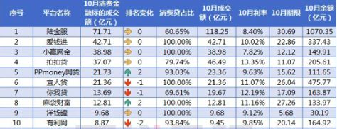 p2p爆雷后有东山再起的吗,p2p爆雷之后还有什么
