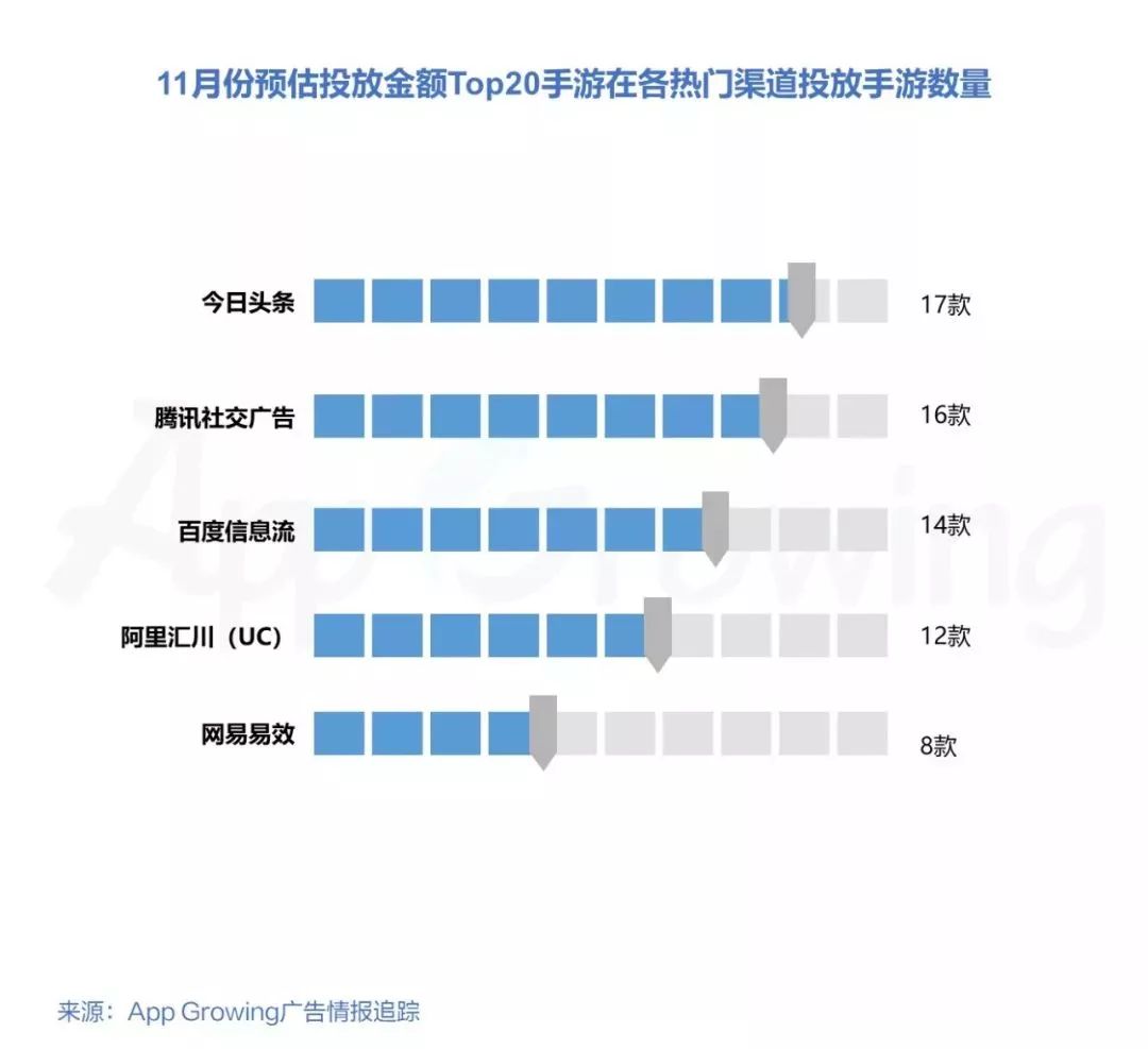 2019手游交易量排行,1月手游买量市场分析