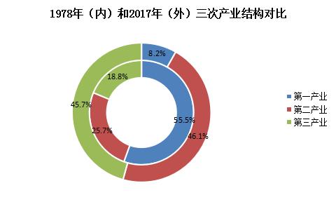 栉风沐雨四十载万里江山披锦绣——江山市改革开放四十年经济社会发展成就回眸