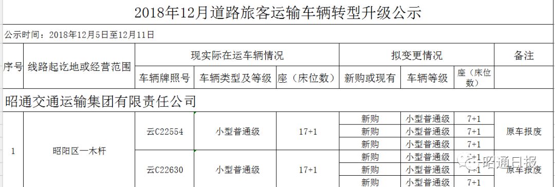 昭通新增哪6条公交线,昭通客运站都有哪些客车