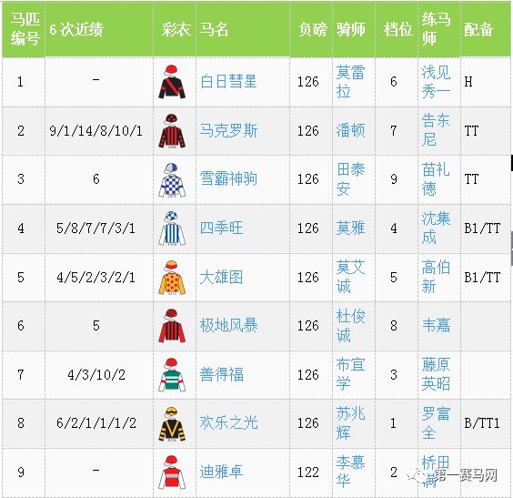 9300万巨奖怎么分？明日谁将有幸成为千万富豪？大幕将启马坛目光聚焦香港沙田（含排位表）