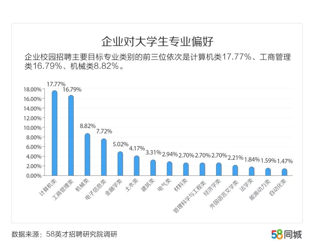 最新！西安户籍人口接近1000万！看看“95后”怎么用行动表白