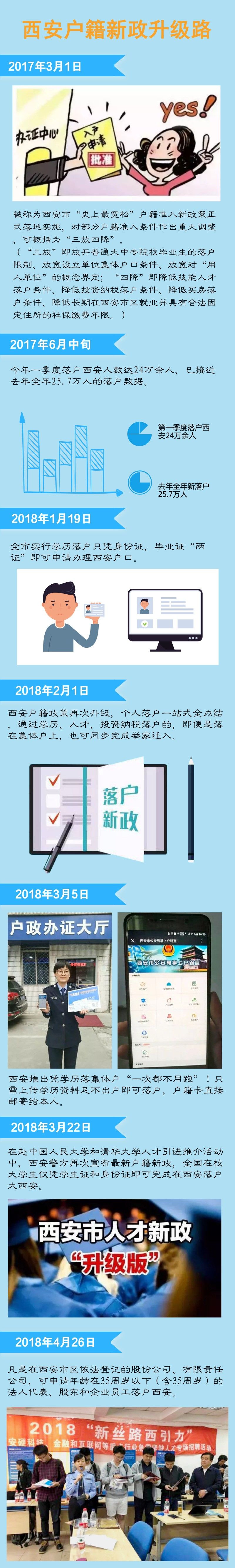 最新！西安户籍人口接近1000万！看看“95后”怎么用行动表白
