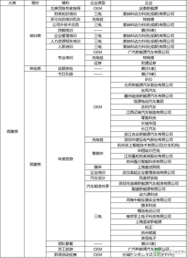 新能源汽车车企薪资排行,新能源车企销售工资