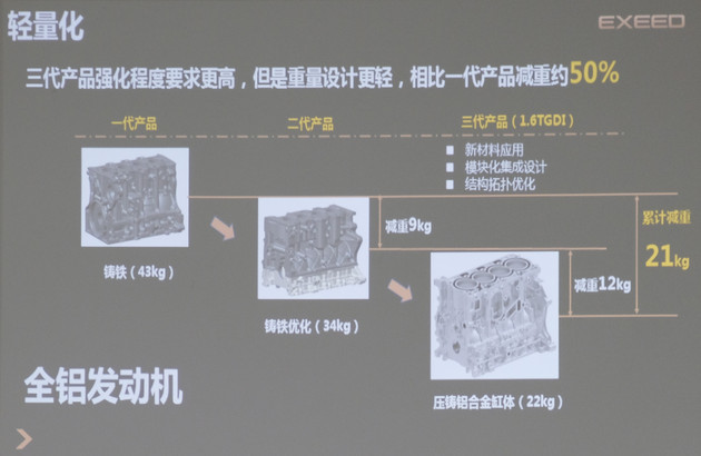 奇瑞1.6tgdi发动机拆解,奇瑞捷途x90plus1.6t发动机视频