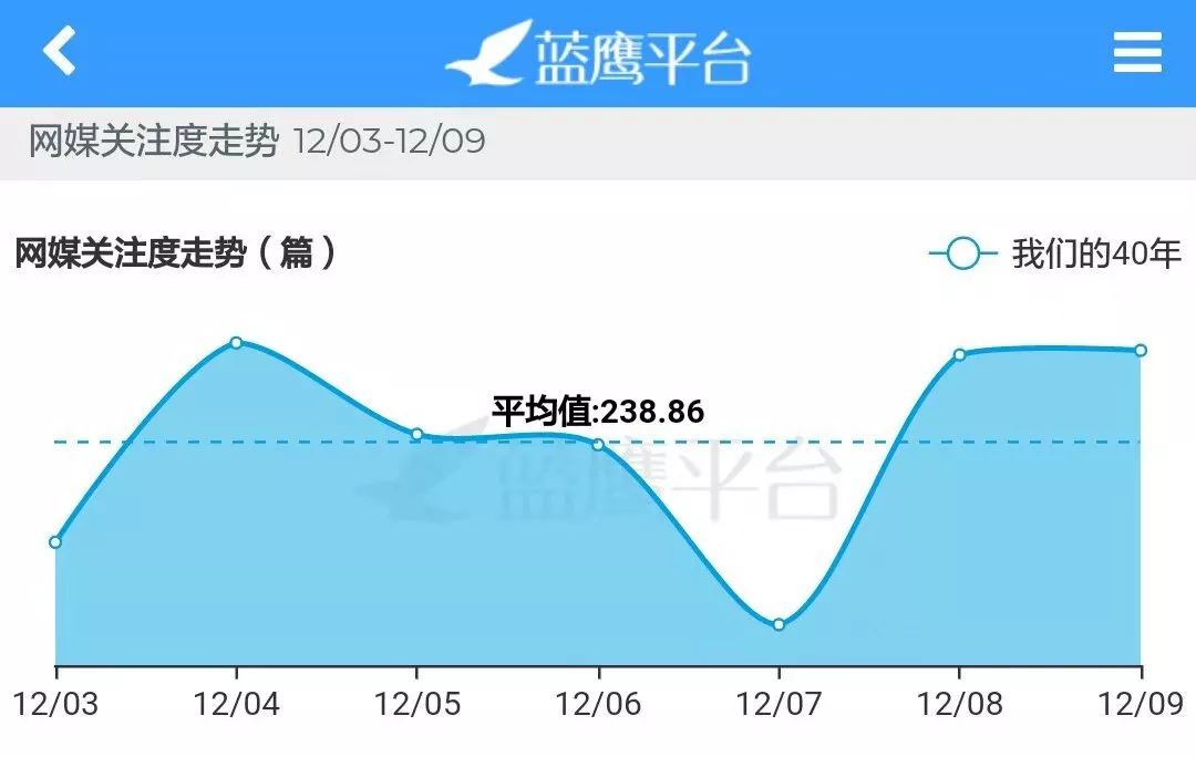 美兰德蓝鹰指数权威吗,蓝鹰美兰德7月份排名