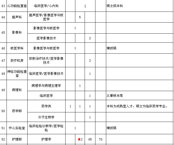 连云港社区卫生院专业招聘,江苏省地震局招聘公告