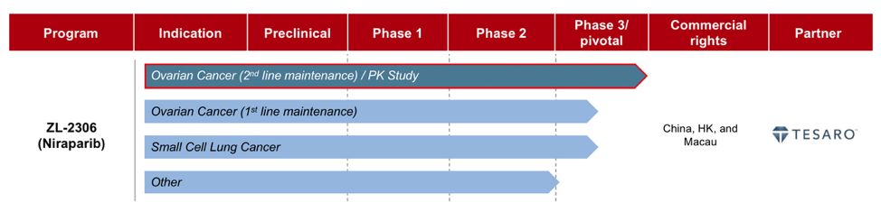 靶向药卵巢癌,治疗卵巢癌的靶向药价格
