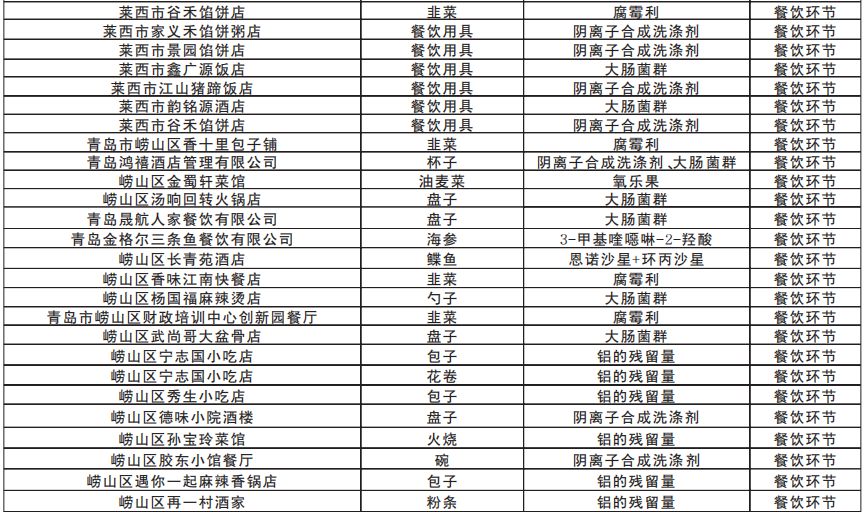 吕氏疙瘩汤青岛万象城探店,吕氏疙瘩汤哪款是招牌