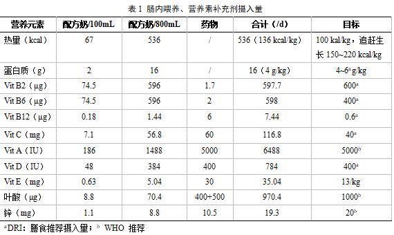 重度营养不良伴消瘦,重度营养不良身体反应