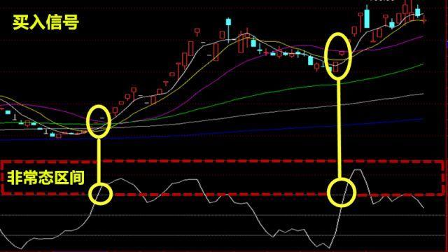 股票选股追踪主力跟庄指标,股市中怎么找到市场趋势