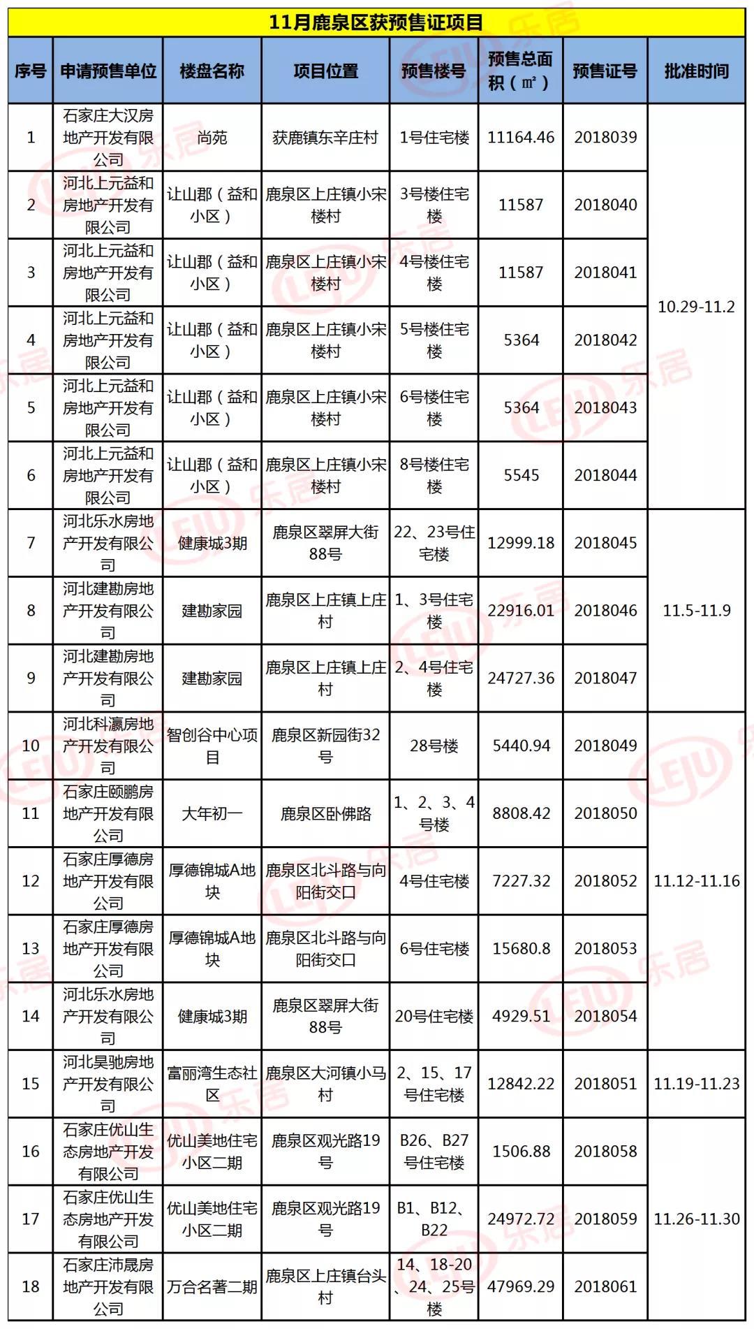 金地集团11月销量楼盘,房企最新消息金地集团11月销售