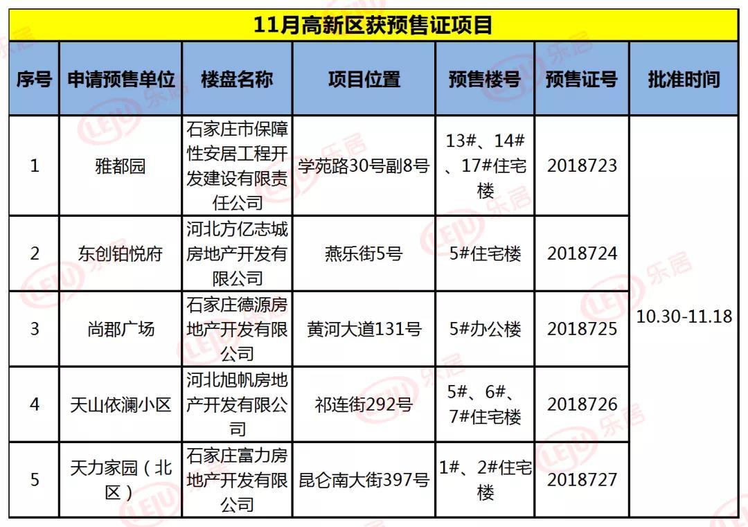 金地集团11月销量楼盘,房企最新消息金地集团11月销售